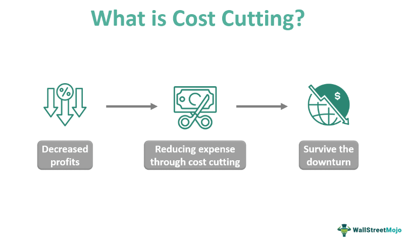 Cost-Cutting: